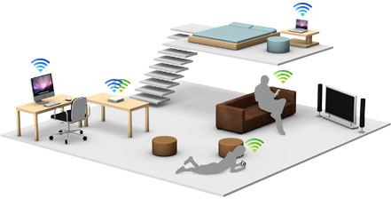 wifi sinal como configurar