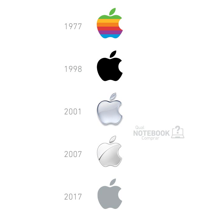 Marcas Apple evolucao logotipo identidade visual