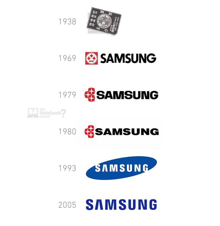 Marcas Samsung evolucao logotipo identidade visual