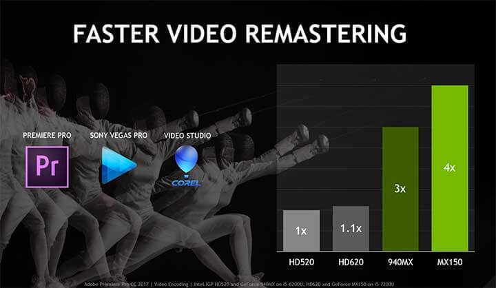 Comparativo em vídeo na Nvidia MX150