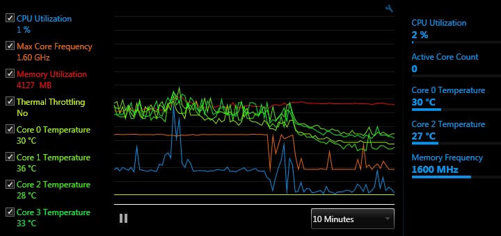 Thermal Throttling