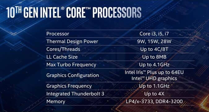 Especificações processadores Intel Ice Lake 