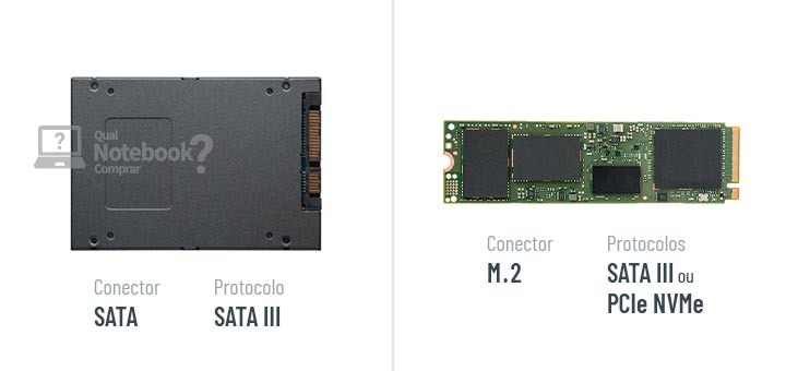 Comprar SSD diferenças entre conector e protocolo SATA M.2 SATA III PCie NVMe