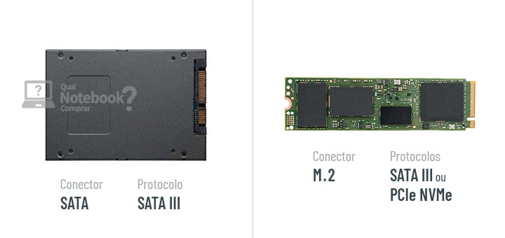 SSD NVMe vs SATA: qual a diferença e o mais indicado para comprar?