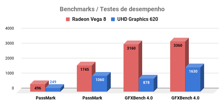 O que esquenta mais AMD ou Intel?