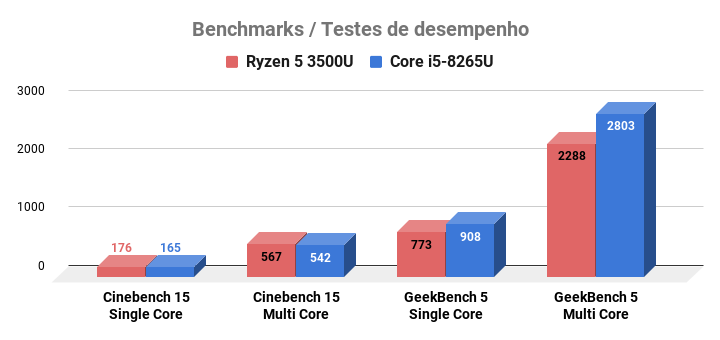 PC gamer: qual o melhor processador, AMD ou Intel?