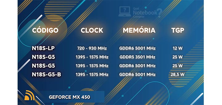 GeForce MX450 modelos lancados clock memoria TGP