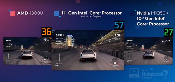 Intel Iris Xe Graphics comparativo MX350 e AMD Ryzen 4000