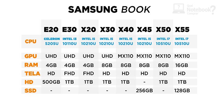 Unboxing Samsung Book 2020 modelos disponiveis no mercado