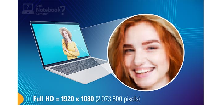 QNC Explica resolucao da tela Full HD FHD 1920 x 1080 pixels