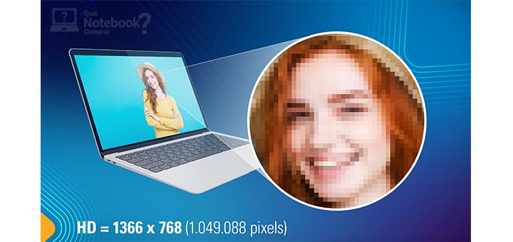 QNC Explica resolucao da tela HD 1366 x 768 pixels