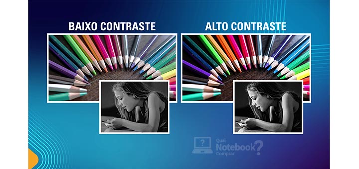 Telas de notebook: Brilho, Contraste e Fidelidade de Cores /Explica