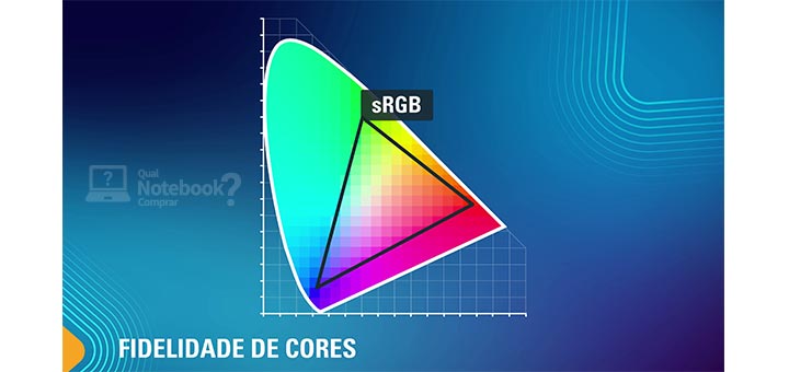 QNC Explica fidelidade de cores sRGB