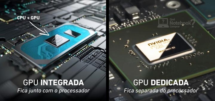 Placa de video integrada vs GPU dedicada chips CPUs dentro do notebook