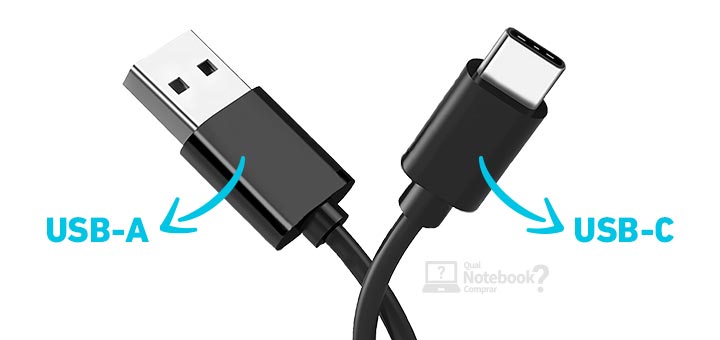 Diferentes formatos de USB USB tipo A USB-C USB tipo C