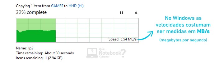 USB velocidade de transferencia de dados Windows megabytes por segundo