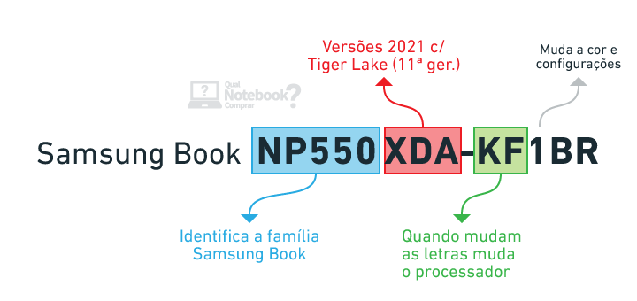 Samsung Book XDA 2021 familia de notebooks entenda os codigos dos modelos