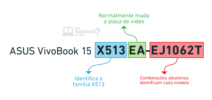 ASUS VivoBook 15 X513 familia de notebooks entenda os codigos dos modelos