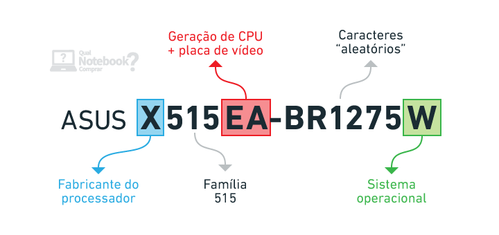ASUS X515 e ASUS M515 familia de notebooks entenda os codigos dos modelos
