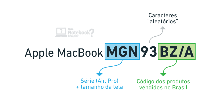 Apple MacBook familia de notebooks entenda os codigos dos modelos