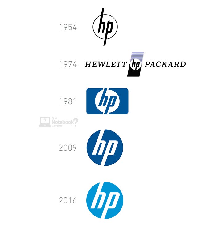 Marcas HP evolucao logotipo identidade visual