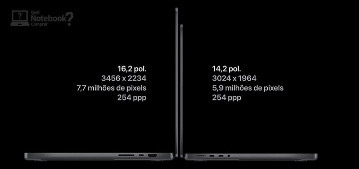 Notebooks Apple MacBook Pro 2023 M2 Pro e M2 Max - Detalhes da tela e resolucao