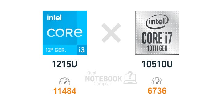 processadores de notebook core i7 melhor que core i5 i3 veja se e verdade
