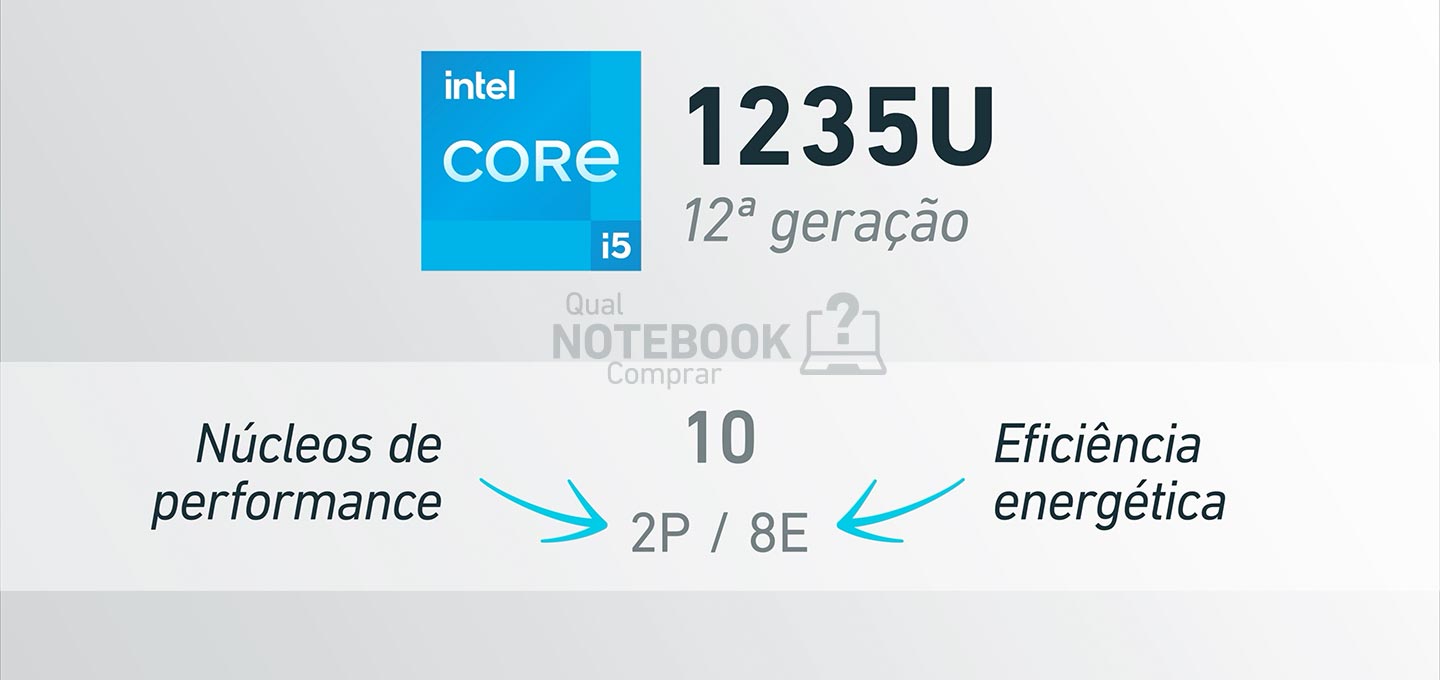 Comparativo processadores Intel Core 11a geracao 1135G7 e 12a geracao 1235U para notebooks nucleos de performance e eficiencia energetica